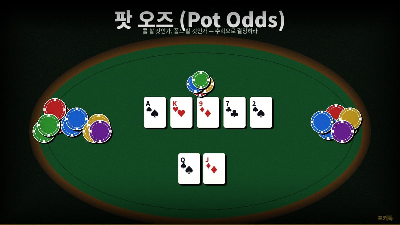 홀덤 팟 오즈 완전 가이드: 계산법·공식·실전 예제로 끝내기