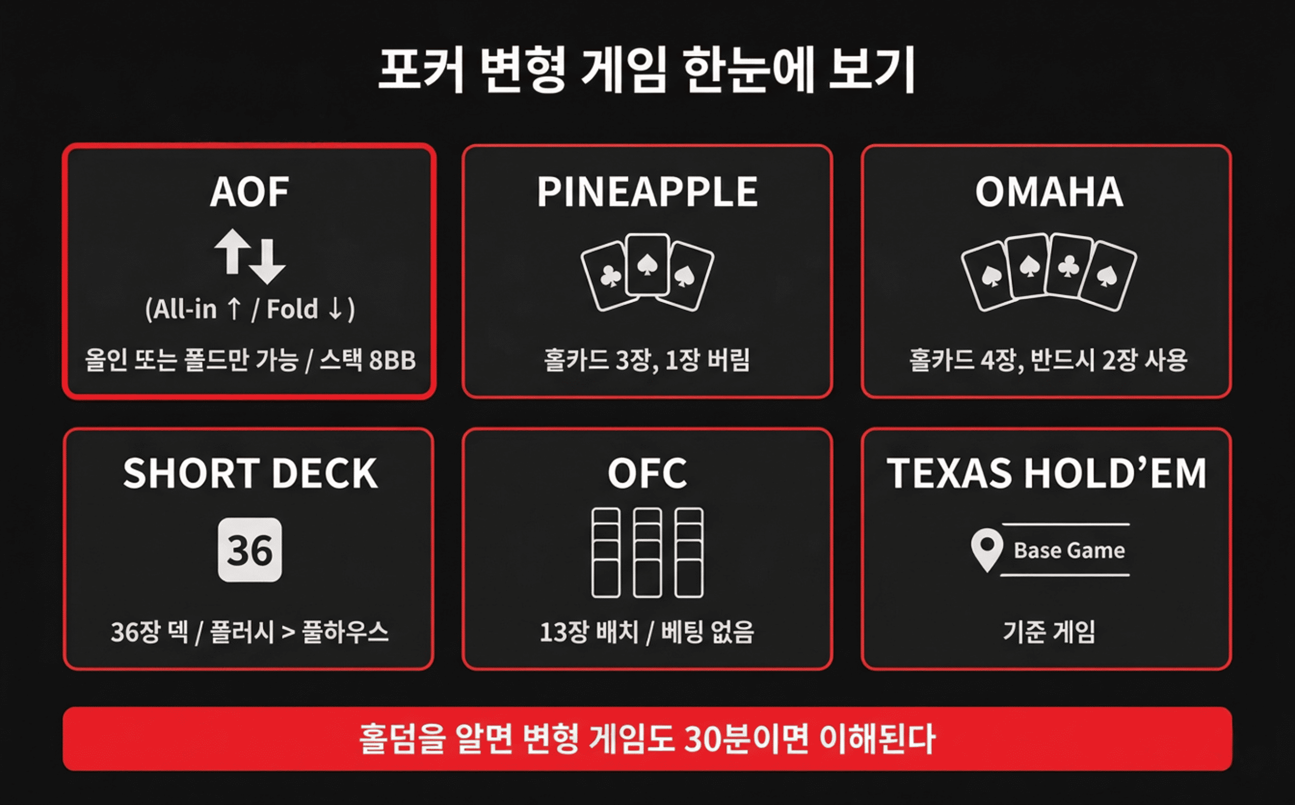 poker games