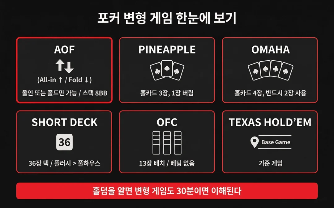 poker games