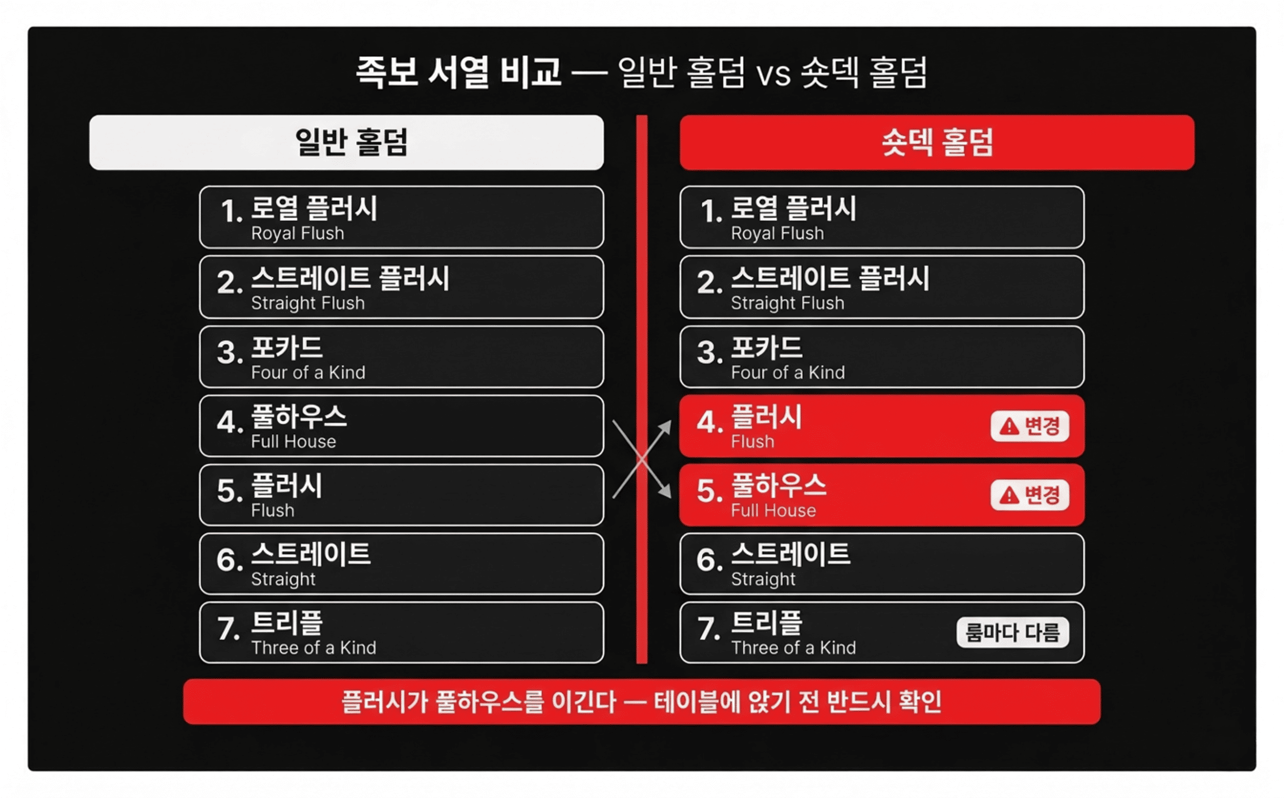 텍사스홀덤-숏덱홀덤