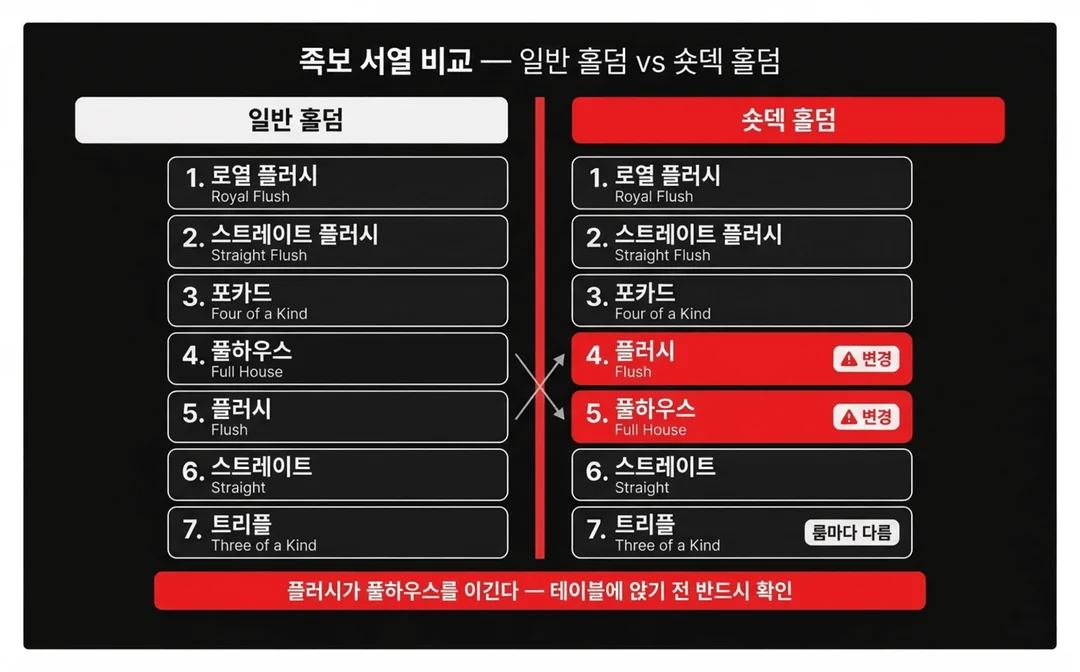 텍사스홀덤-숏덱홀덤