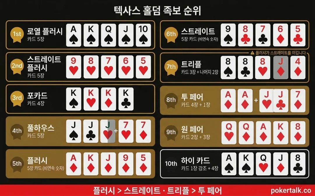 텍사스홀덤-족보