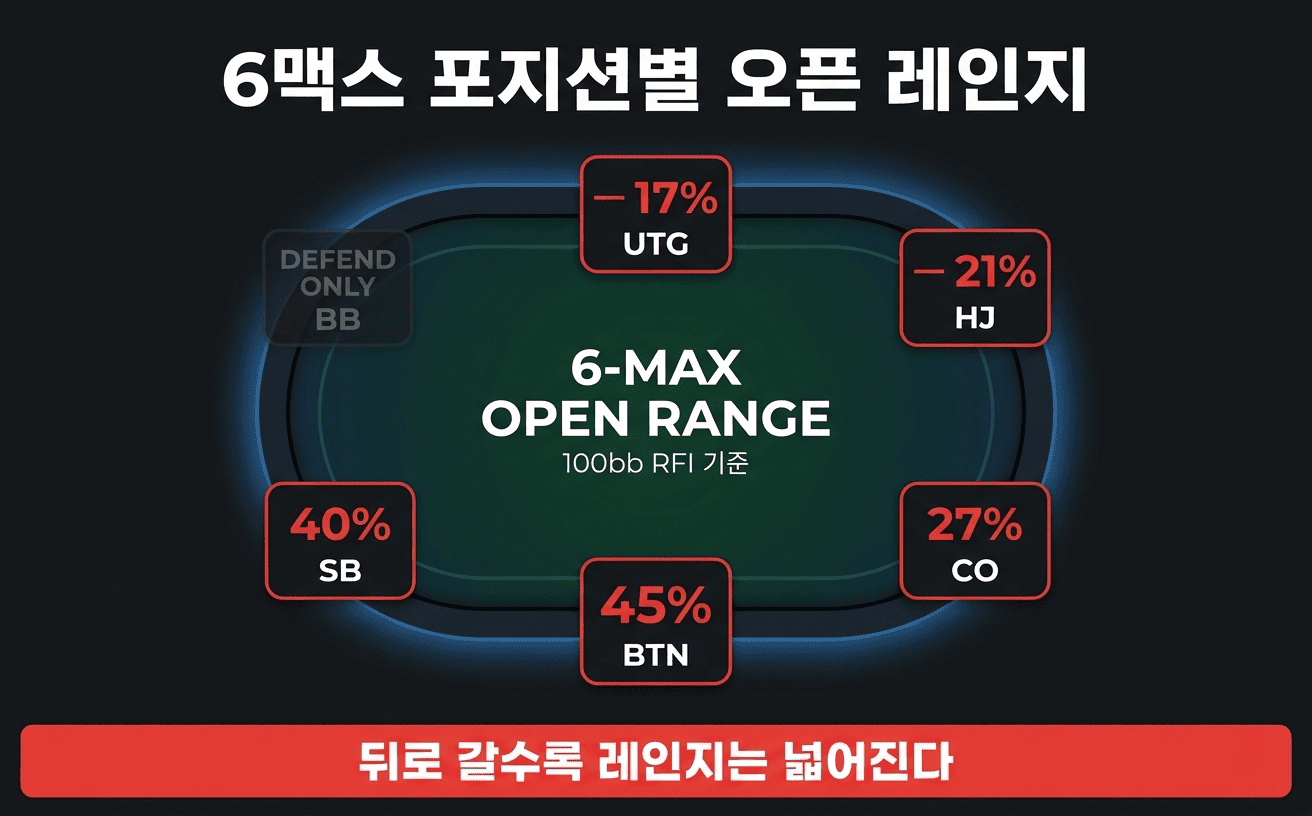 texasholdem open range