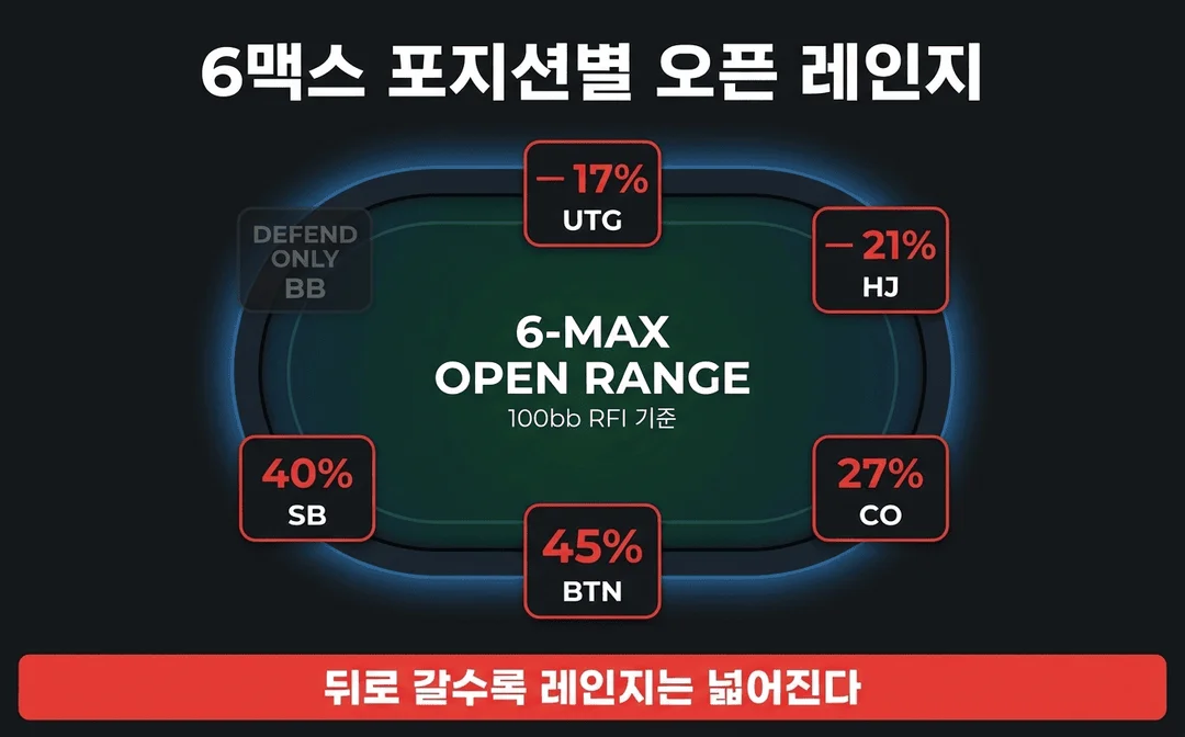 texasholdem open range