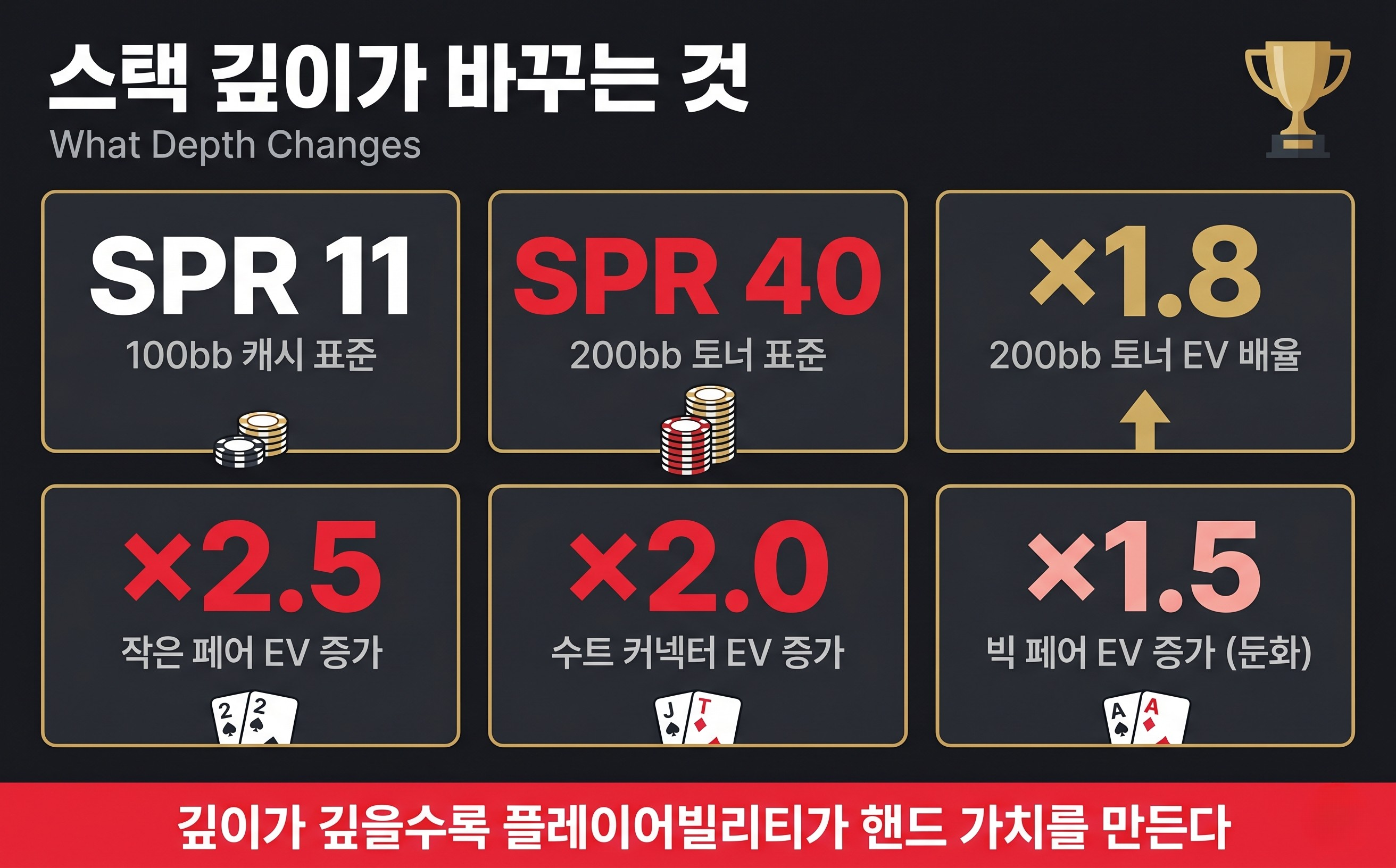 deep stack tournament