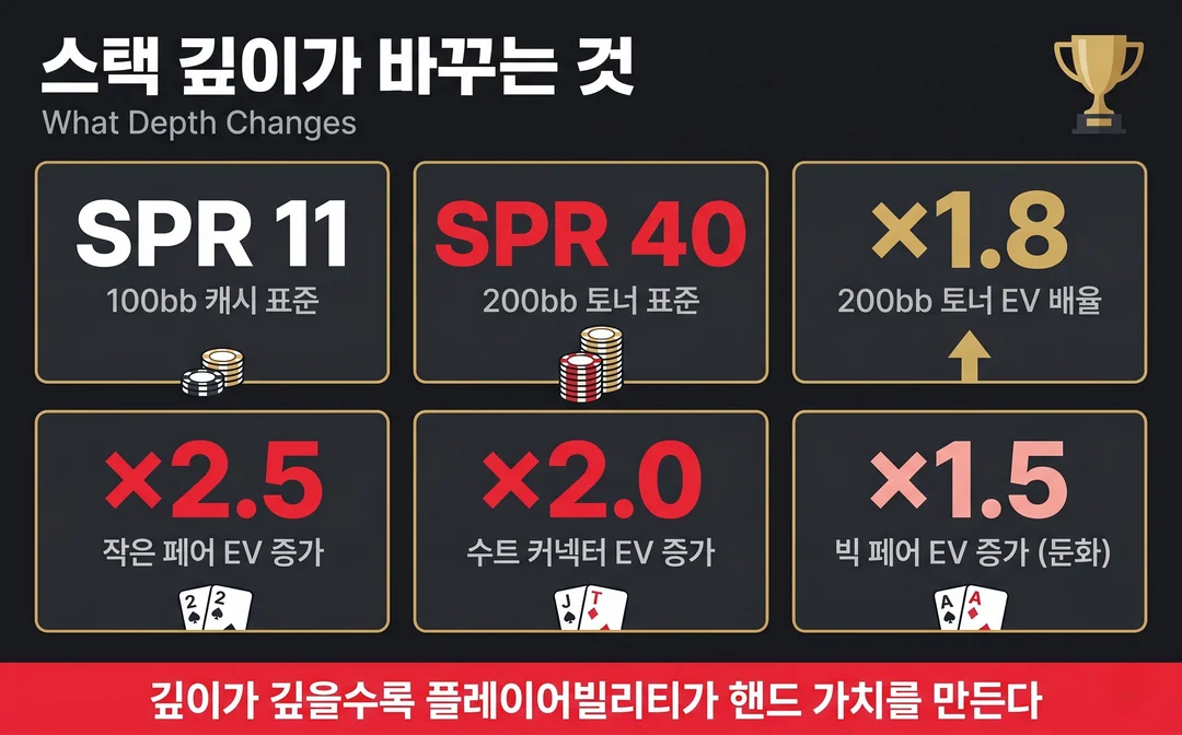 deep stack tournament