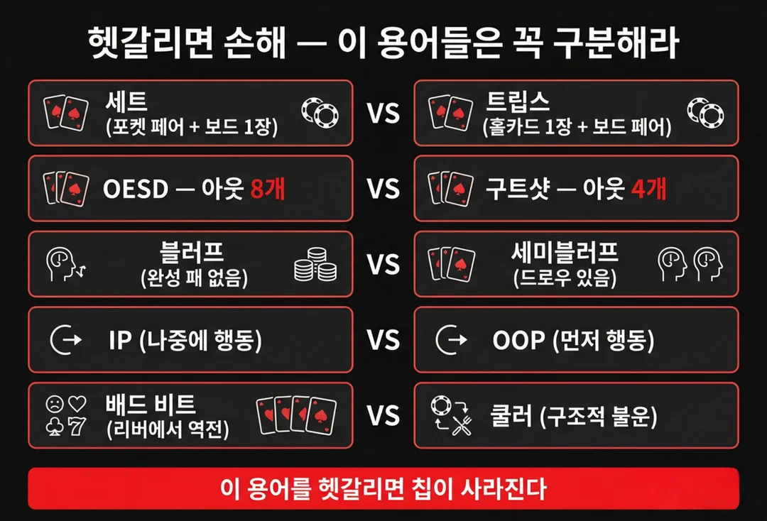 텍사스홀덤-용어