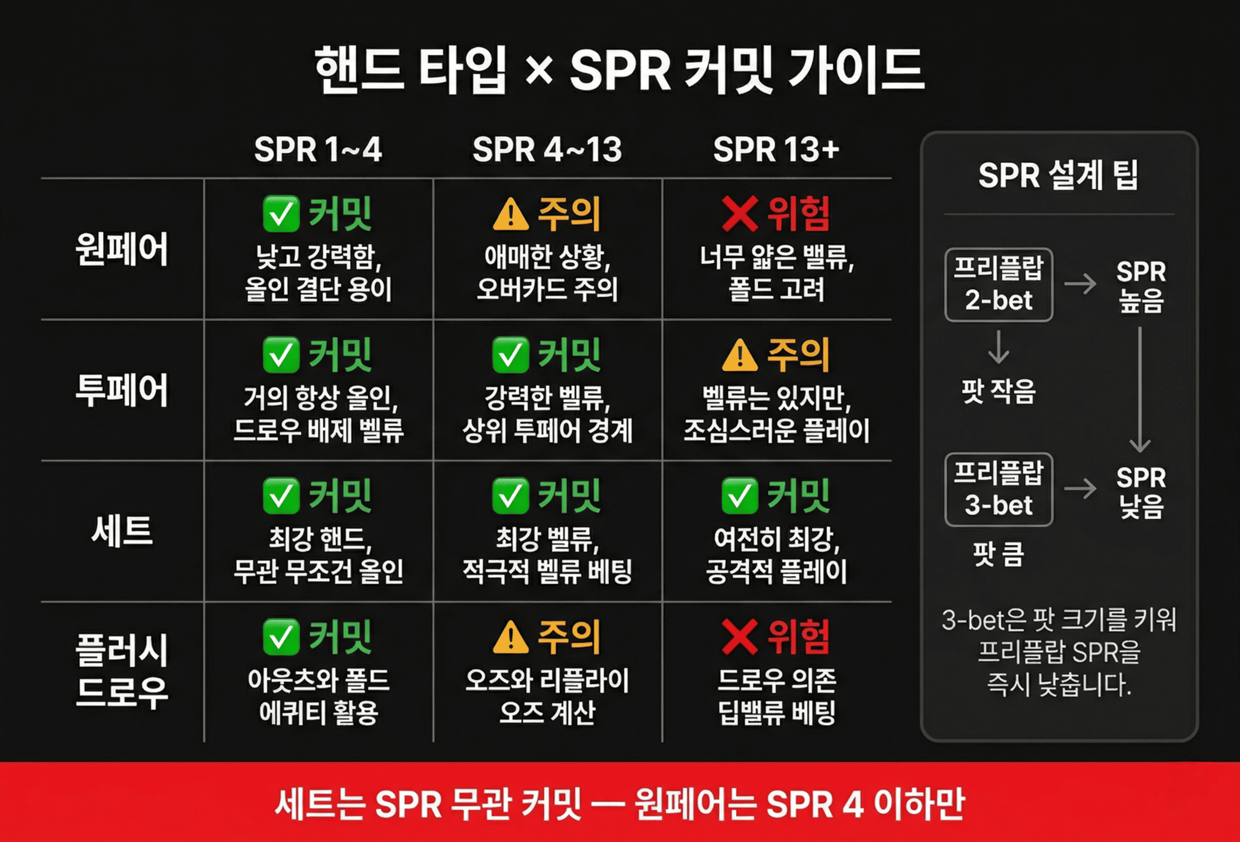 spr-chart