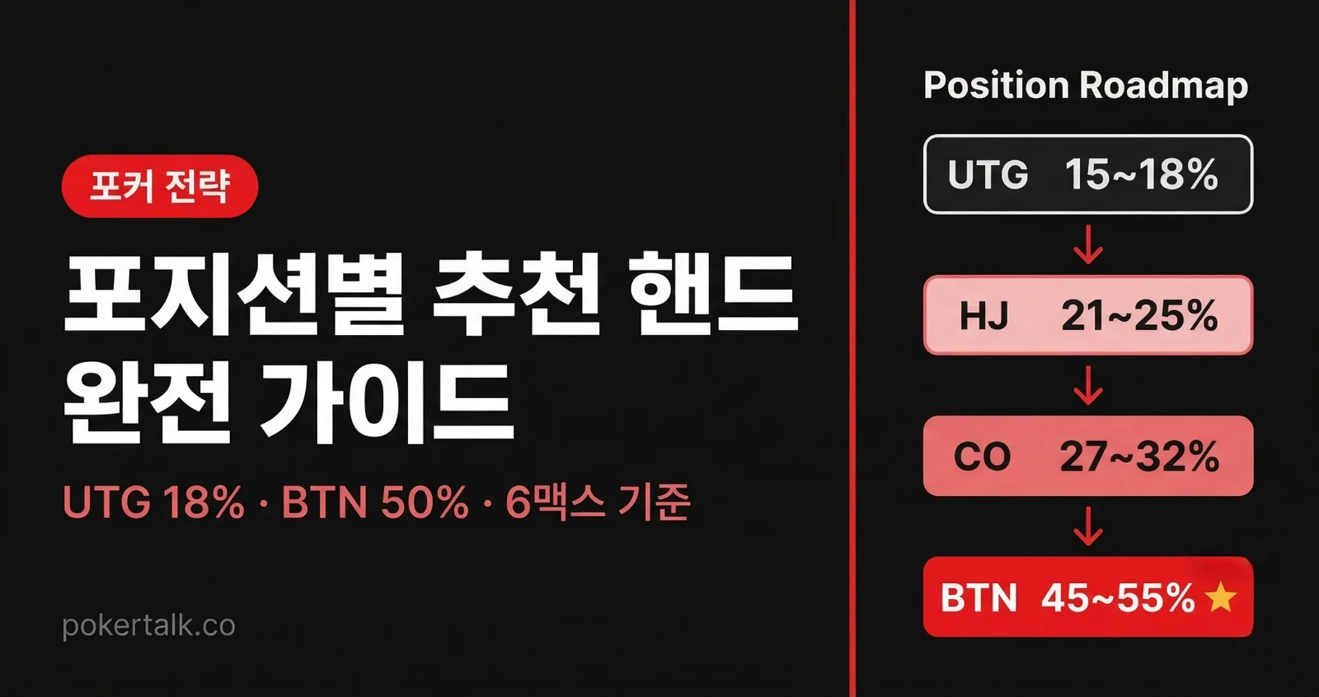 포지션별 추천 핸드 완전 가이드 — 어느 자리에서 어떤 패를 들고 들어갈 것인가