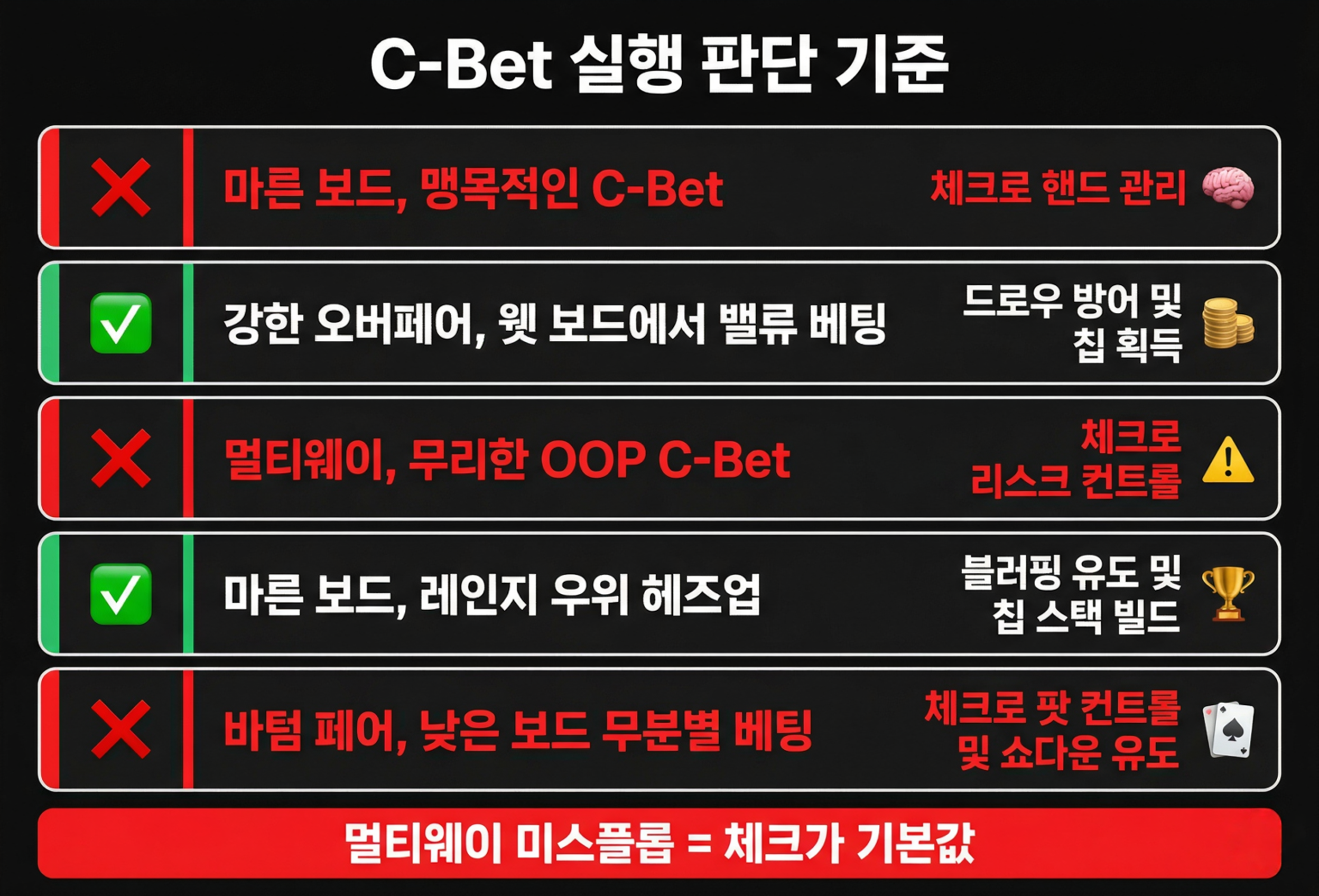 c bet mistake