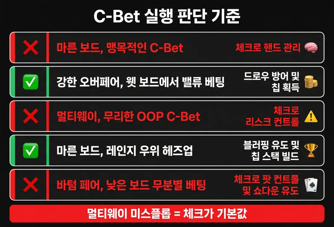 c bet mistake