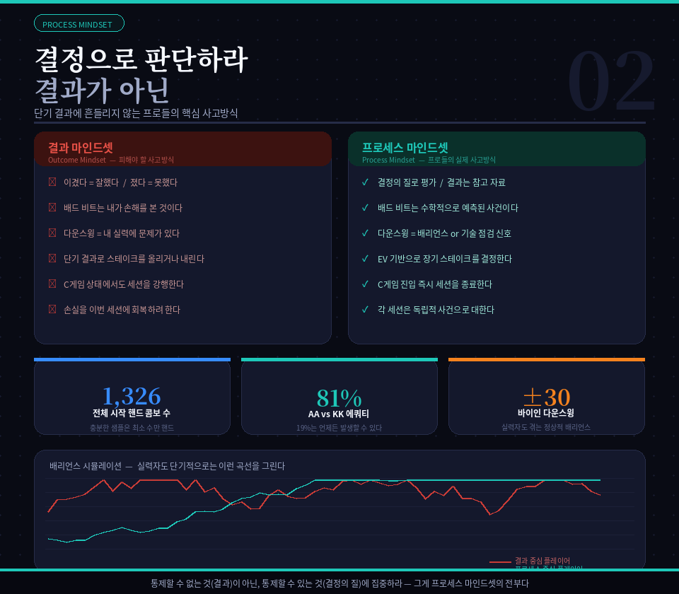 포커-마인드셋