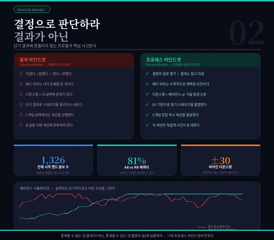 포커-마인드셋