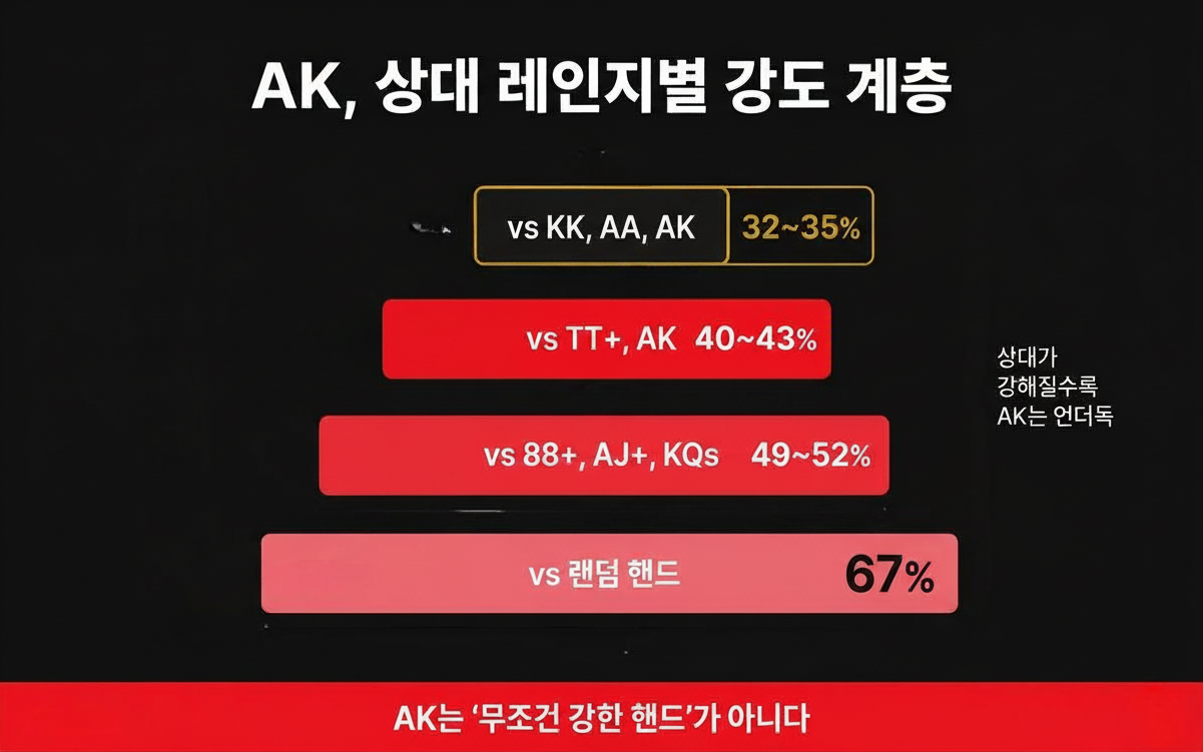 ak-핸드-레인지