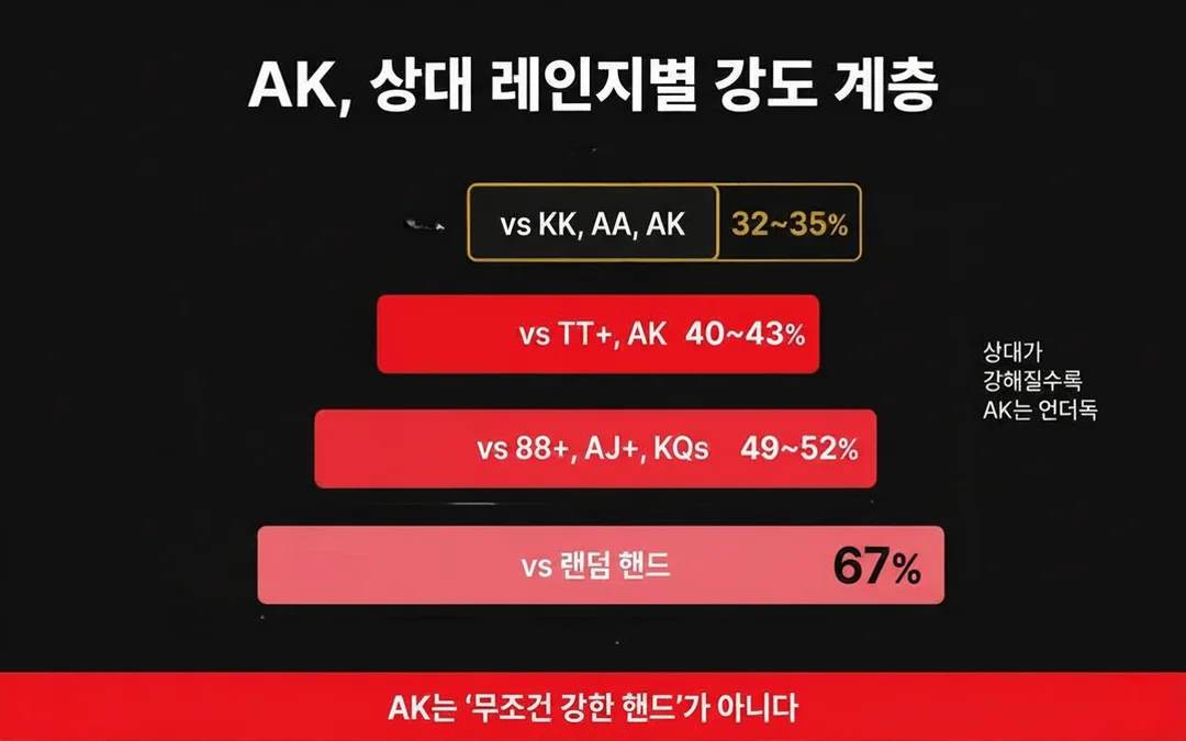 ak-핸드-레인지