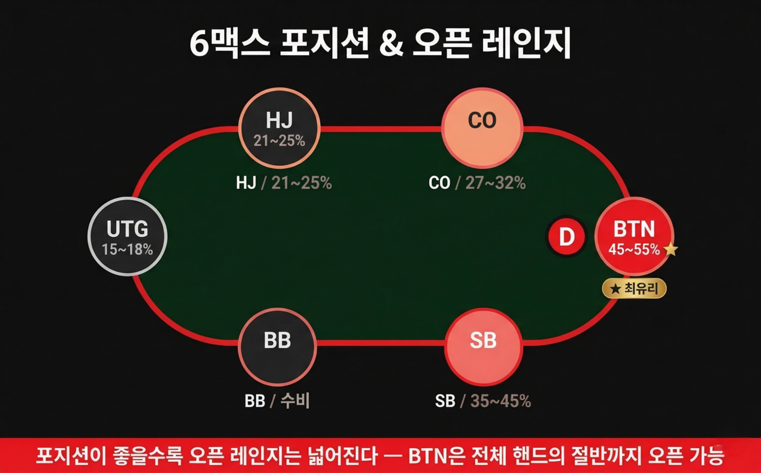 포지션-추천-레인지