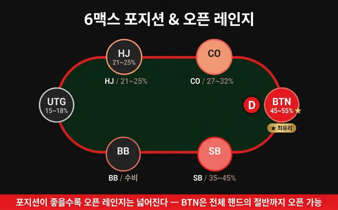 포지션-추천-레인지