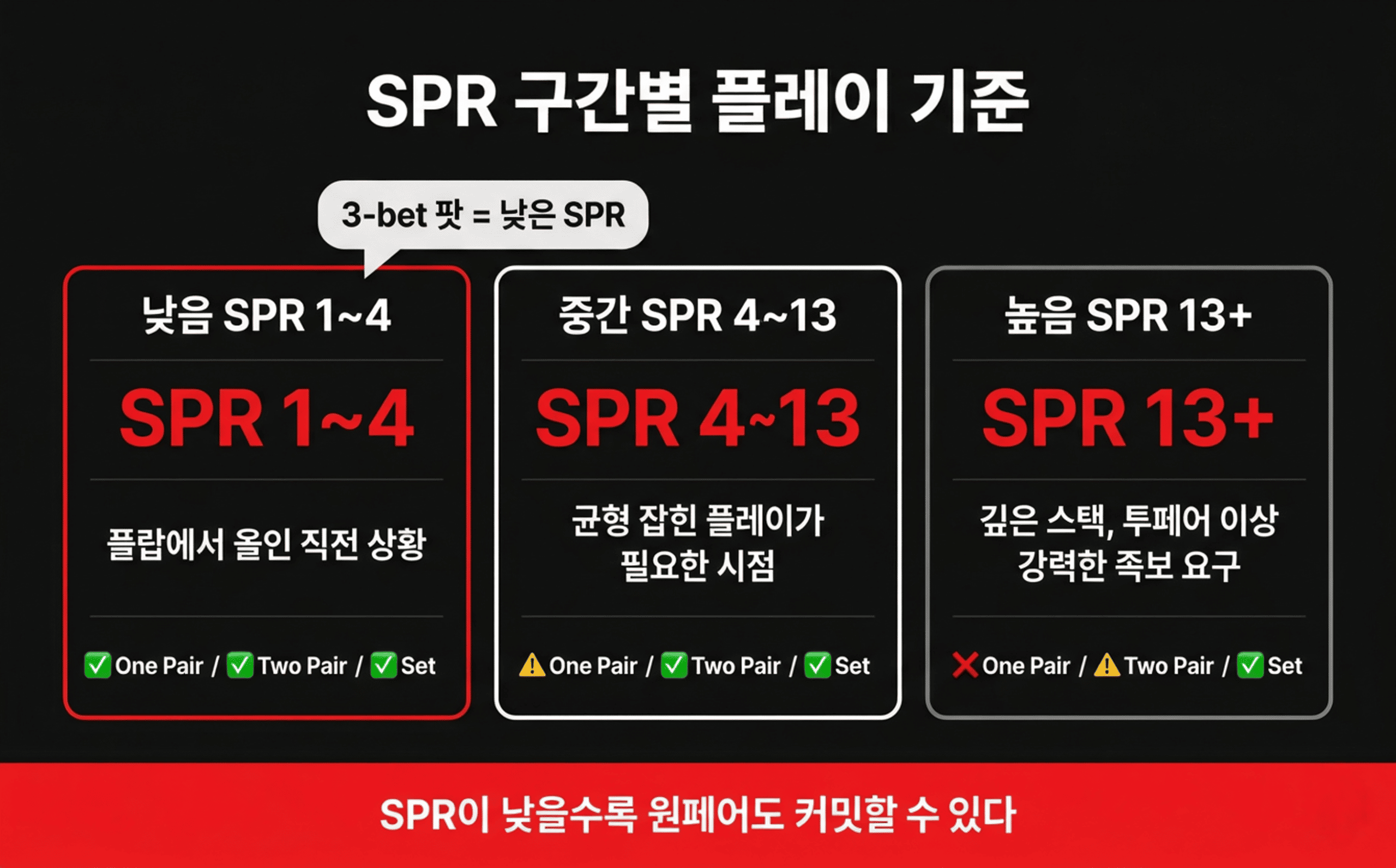 spr poker strategy