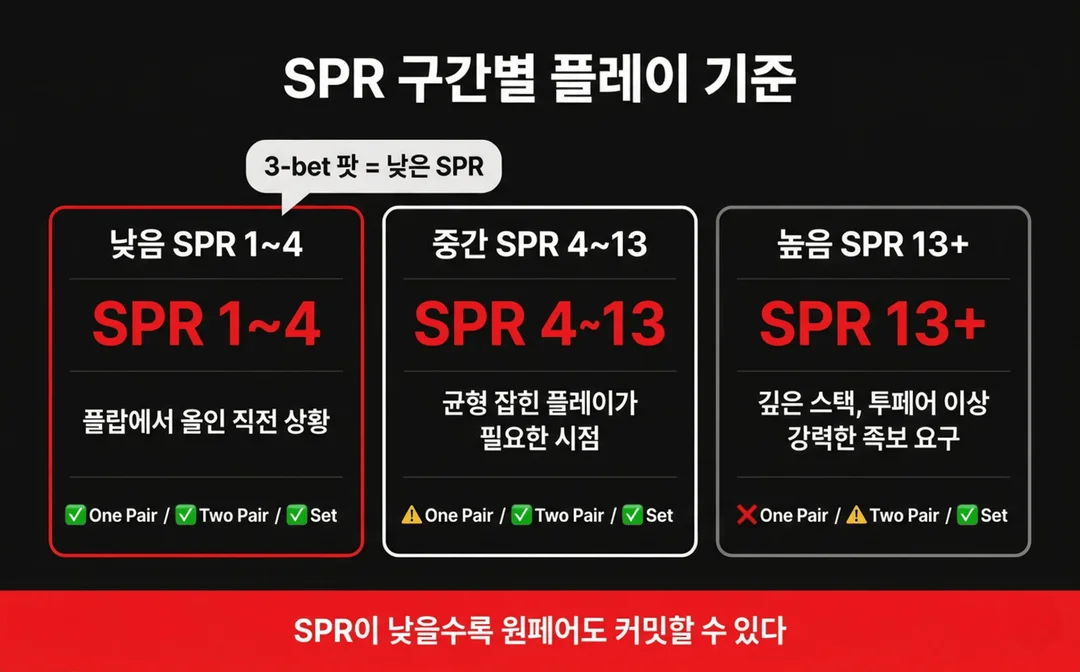 spr poker strategy