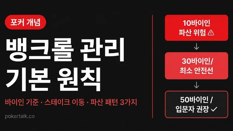 포커 뱅크롤 관리 기본 원칙