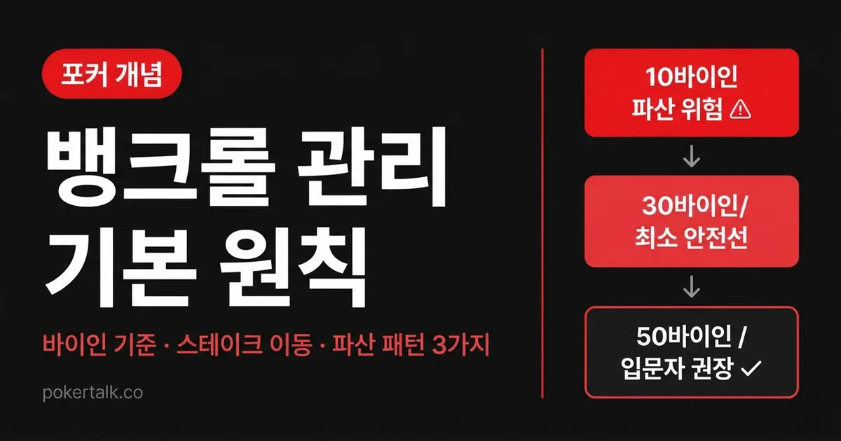 포커 뱅크롤 관리 기본 원칙