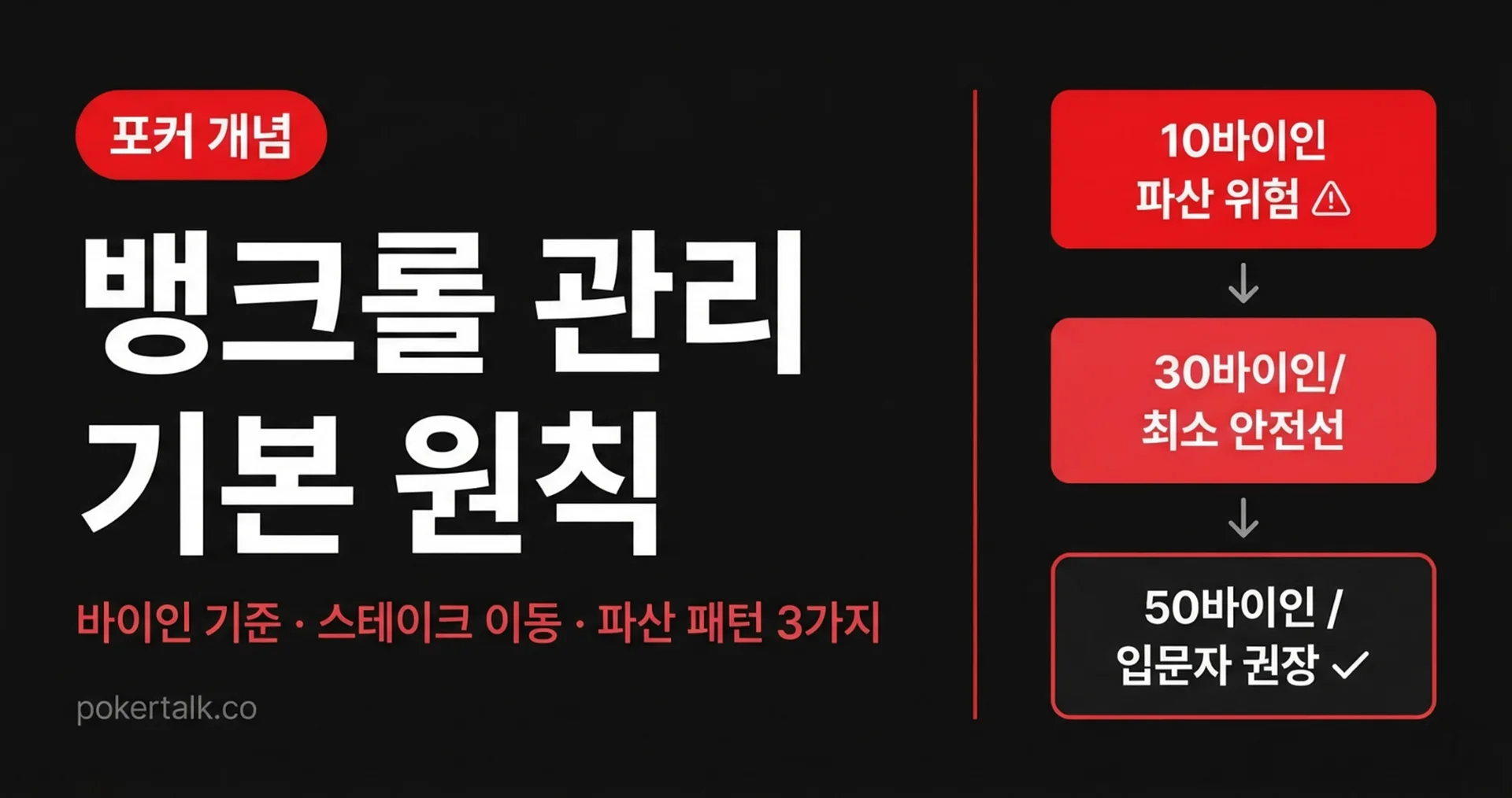 포커 뱅크롤 관리 기본 원칙