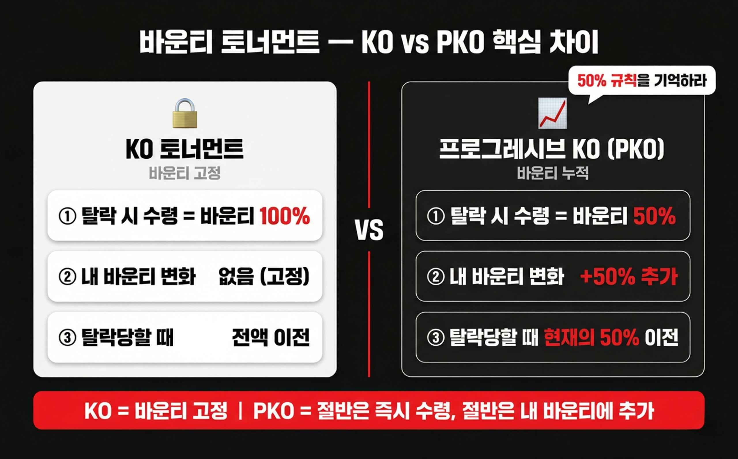 ko pko bounty