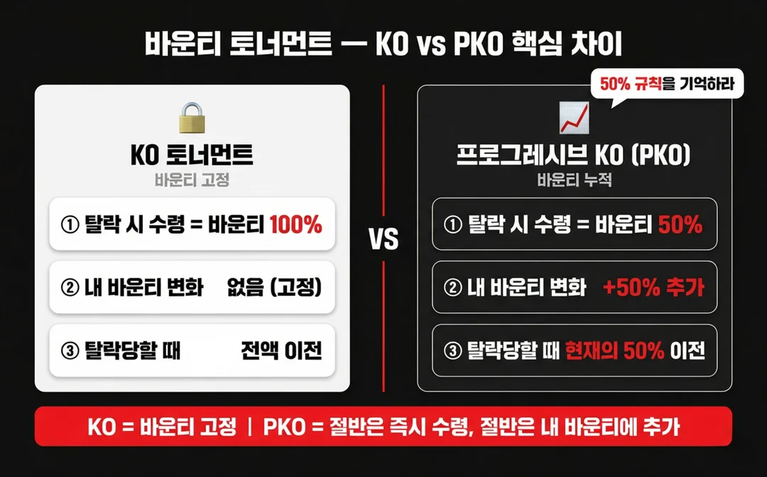 ko pko bounty